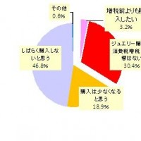 ミキモト、ジュエリー対する意識調査を実施