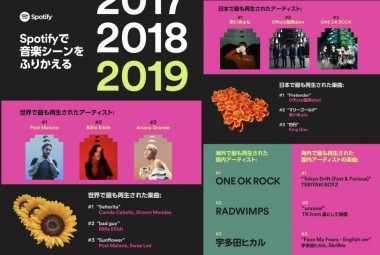 2019年、世界で最も再生されたアーティストは? Spotifyがランキングを発表!