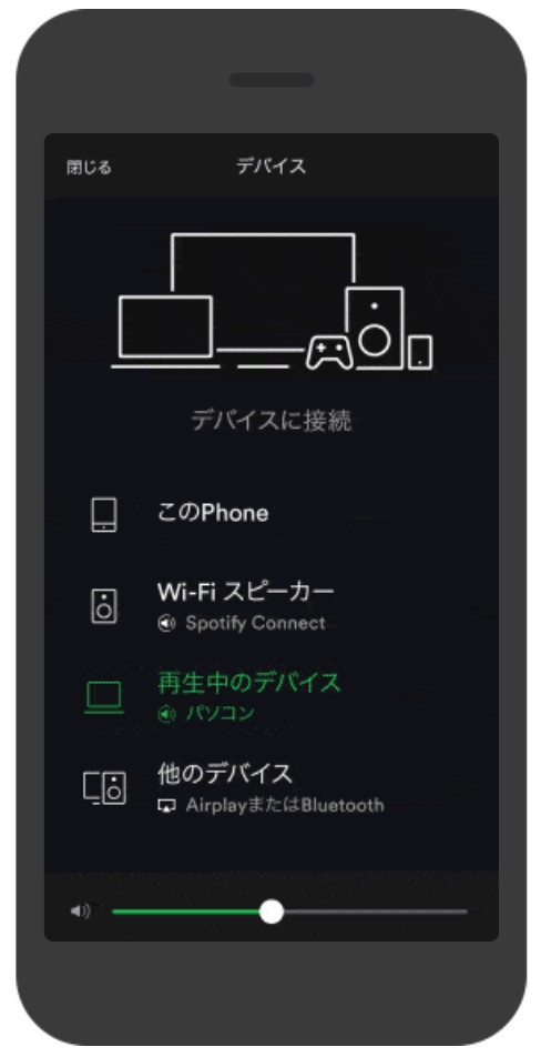 Screen connection. Спотифай Коннект. Spotify connect. Spotify mobile. Spotify pair.